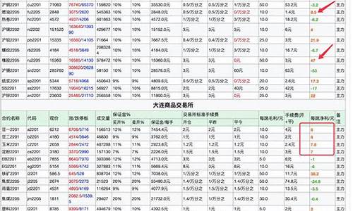 btc合约交易手续费对比：比特币合约交易与传统交易费用分析(比特币 合约 手续费)