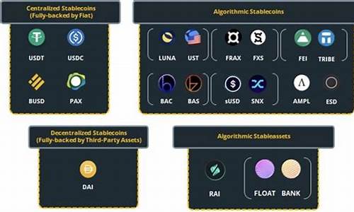 稳定币选择指南：USDT、DAI、FEI等稳定币全面解析对比(稳定币除了usdt还有什么)