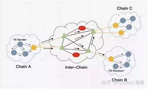 了解Web包的跨链交互性(webpack实现跨域的原理)