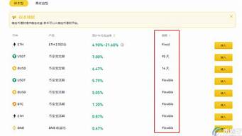 币安理财赎回操作技巧