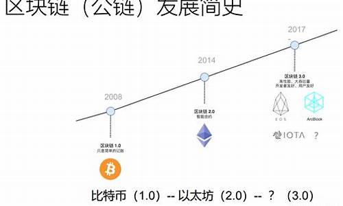 以太坊钱包与区块链生态系统的关系与作用