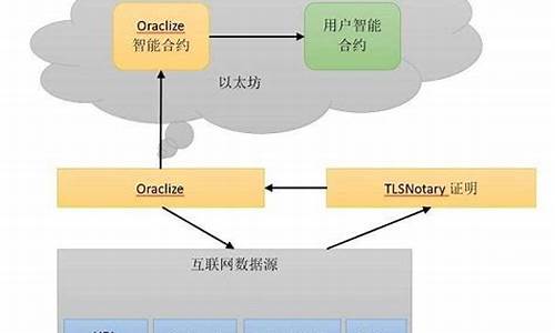 Web包的智能合约功能：改变数字金融的游戏规则