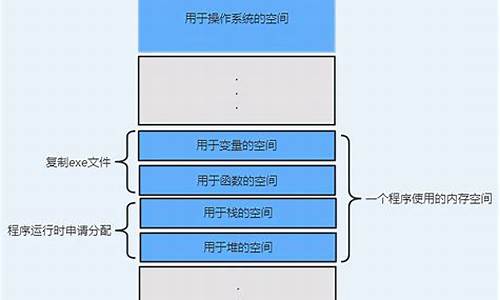 如何在BEP包中存储和转移加密货币？(bep20钱包)