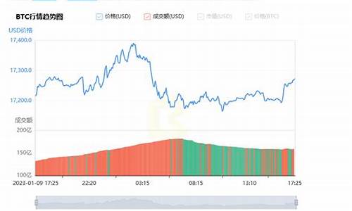 BTC币价格预测：未来几个月是否会持续上涨？(btc币现在的价格)