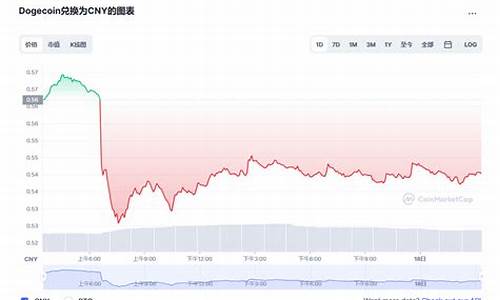 狗狗币价格今日行情_03月01日狗狗币最新价格行情走势图分析(狗狗币今日价格是多少)