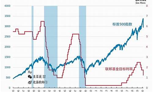 美国CPI通膨指数降温 比特币触及两个多月以来最高价(美国cpi通胀率)