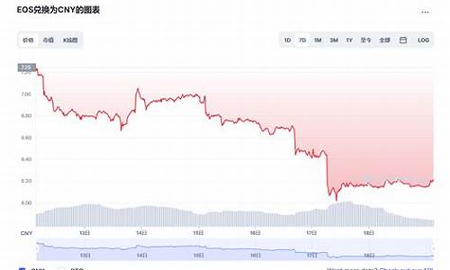 柚子币今日价格行情_03月01日eos柚子币价格今日行情走势图分析(柚子币最新行情走势)