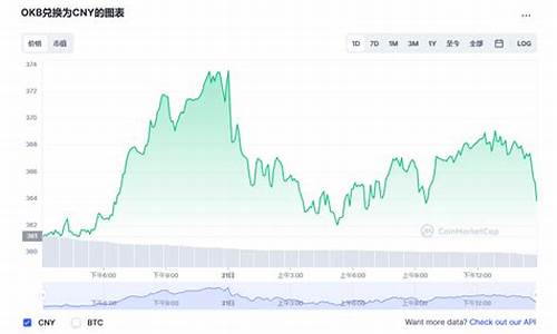 OK币(OKB)价格今日行情 OK币2月14日价格今日行情走势图(okb币价格今日行情非小号)