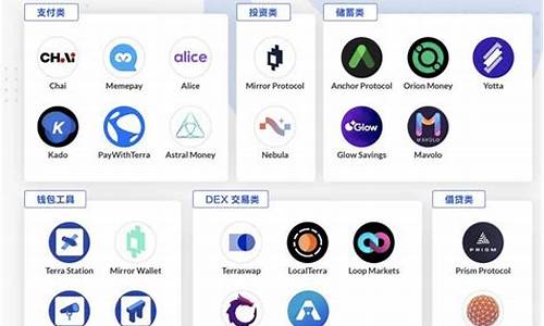 Terra生态币有哪些？主流Terra生态项目盘点(trx波场生态)