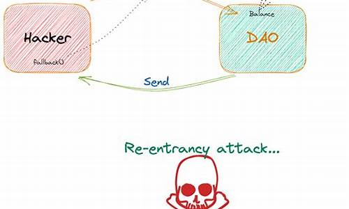 重入攻击是什么？一文解读智能合约中的重入攻击