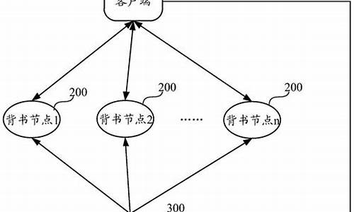 区块链排序器有哪些功能？区块链排序器有哪些作用？