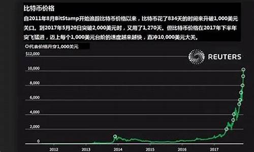 比特币的历史与发展：追溯数字货币的演进和影响力(比特币的发展情况)