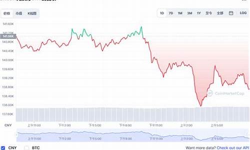 BTC今日价格走势分析(btc价格今日暴跌)