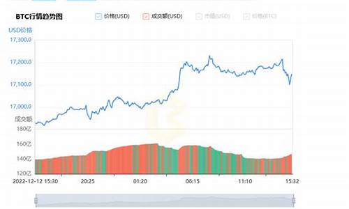 比特币美元兑换率实时查询：方便快捷的数字货币换算工具推荐