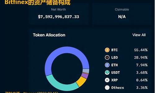 BTC交易所安全性评估指南：选择可靠的平台进行交易