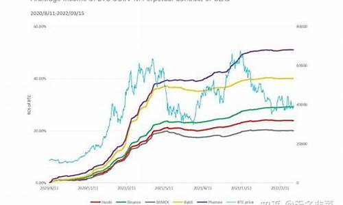 MINA资金费率官方下载地址(资金费率啥意思)