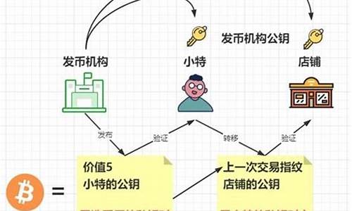 了解比特派换算原理，洞悉数字货币市场变化(比特派钱包转币收费吗)