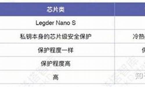 KCS硬件钱包安卓版(onekey硬件钱包)