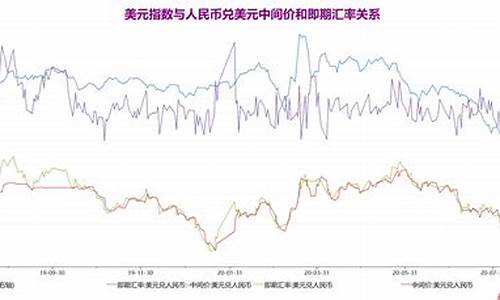 FLR汇率官方入口下载(rwf汇率)