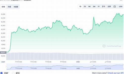 etha币今日行情(btc币价格今日行情)