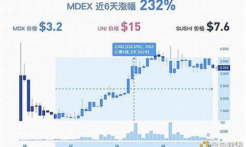 mdx币今日行情(mdx币今日行情走势)