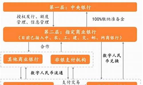 央行数字货币机构(央行数字货币)