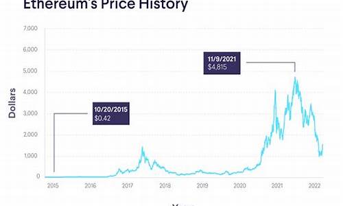 eth币今日价格经典钱包(eth币2021)