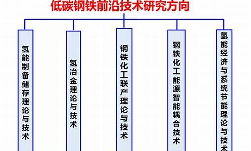 钢铁前沿知识(生物前沿知识汇总)