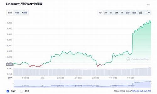 以太坊最新价格行(以太坊最新价格行情美元)