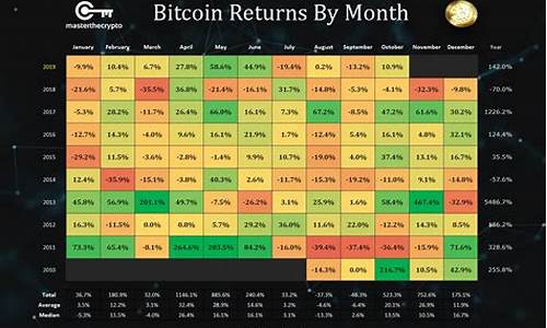 btc钱包备份怎么恢复(bitcoin core钱包恢复)