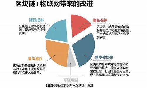 区块链在物联网的应用(区块链通俗易懂的讲解)