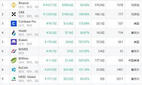 数字货币平台排名(数字货币排行榜前十名2021)