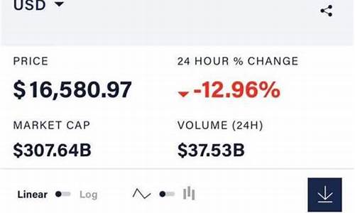 刚开盘的数字货币大跌是什么原因(刚开盘的数字货币大跌是什么原因造成的)