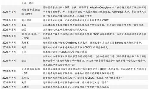 央行数字货币税率最新消息(央行数字货币税率最新消息公布)