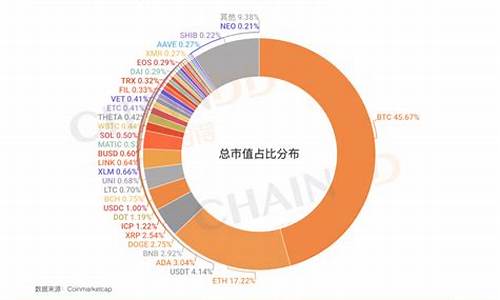 全球数字货币峰会是什么(2020年全球数字货币峰会)