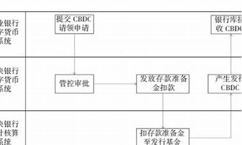 央行数字货币操作建议最新消息(央行数字货币最新进展)