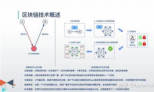 区块链技术的核心特点(区块链技术的核心特点包括)