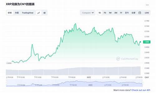 瑞波币价格走势图解析(瑞波币的价格及价格走势图)(图1)