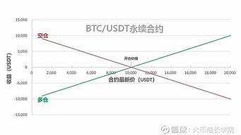 分析币本位合约和USDT合约的异同点(图1)