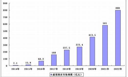 虚拟钱包的发展趋势与未来展望(虚拟钱包的发展趋势与未来展望论文)(图1)