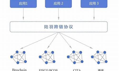 探索ETH跨链平台的优势与应用场景(图1)