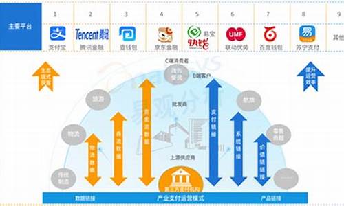 BSC钱包行业动态：跟随时代步伐，把握发展趋势(bsc20钱包)(图1)