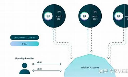 ERC包在DeFi领域中的应用与发展潜力(erc pathchk)(图1)