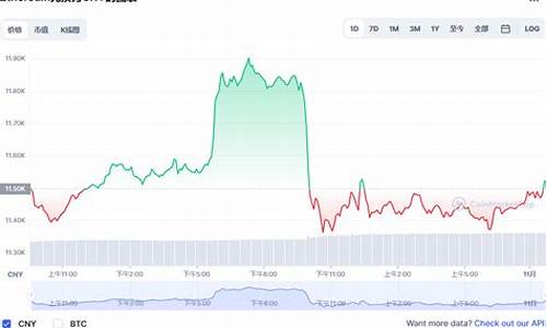 以太坊兑换usdt(以太坊兑换美元汇率)(图1)