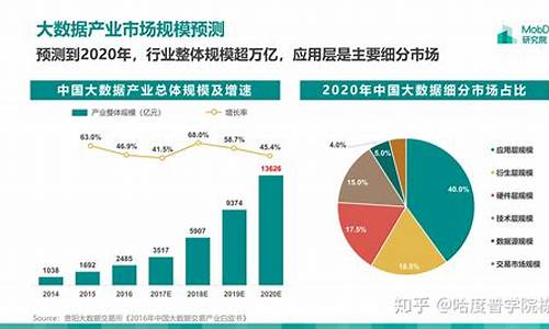 BEP包的未来发展趋势和市场前景分析(图1)