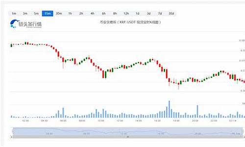 瑞波币价格今日行情_20230214瑞波币价格行情走势图分析(瑞波币今天行情最新价格)(图1)