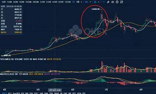 最新比特币行情分析与市场动态(图1)