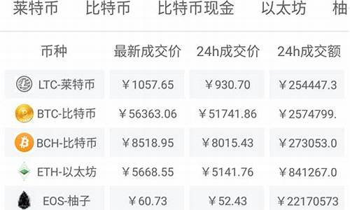 GOG币价格今日行情走势图_1月4日GOG币最新价格行情美元(gof币最新价格)(图1)