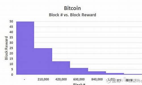 比特币每个区块奖励多少(每个区块的奖励是多少比特币)(图1)