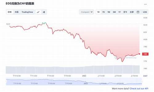 柚子币今日价格行情_03月01日eos柚子币价格今日行情走势图分析(柚子币最新行情走势)(图1)